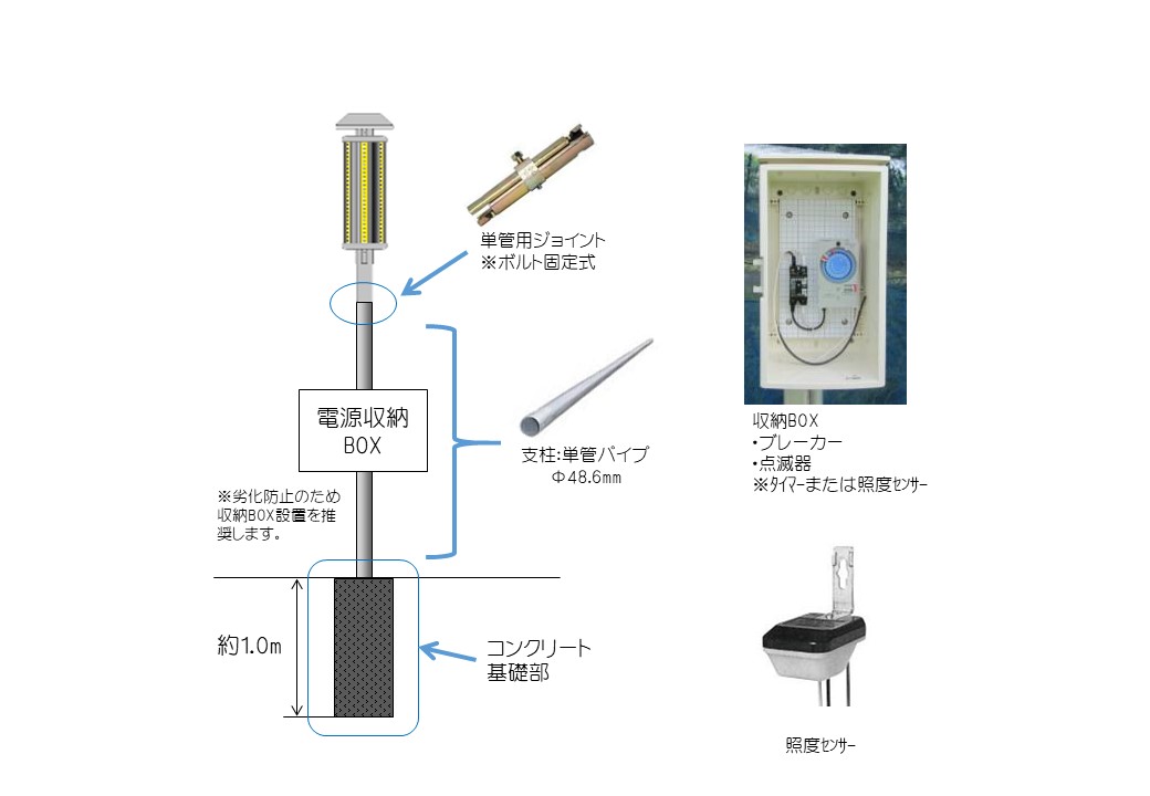 サンビネックスライト施工例