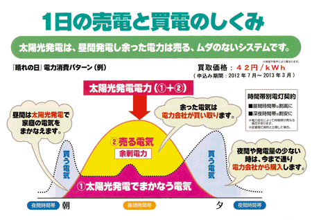 太陽光発電システム